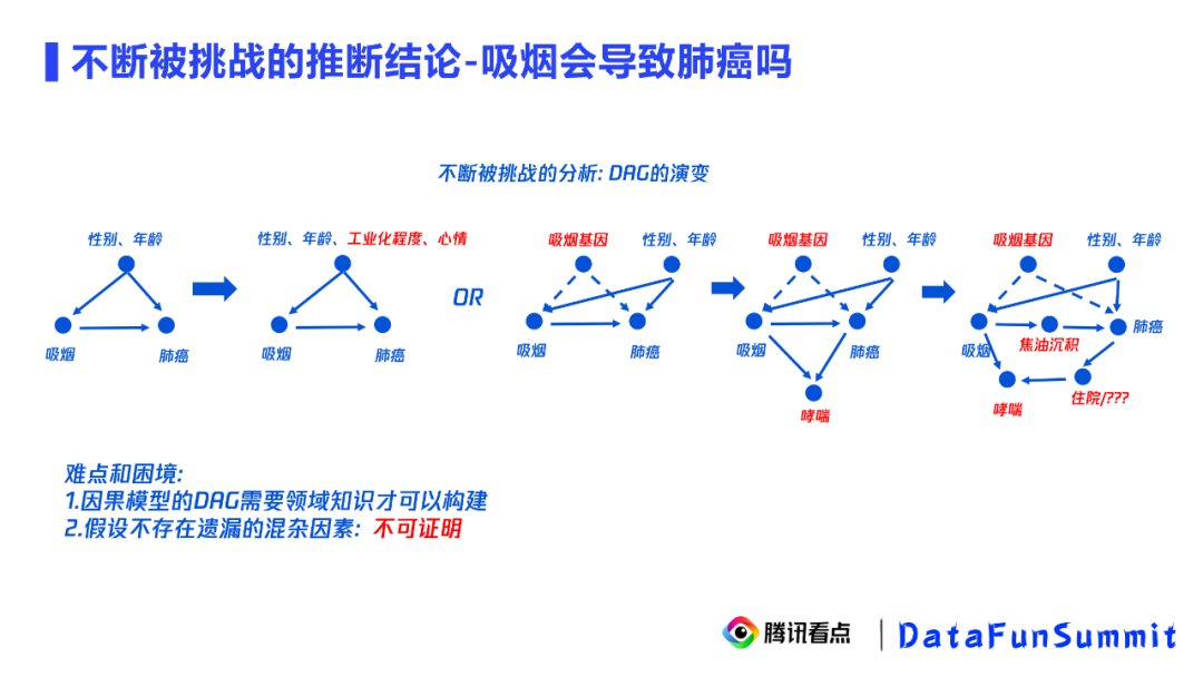 机器因果推断 python_python_07