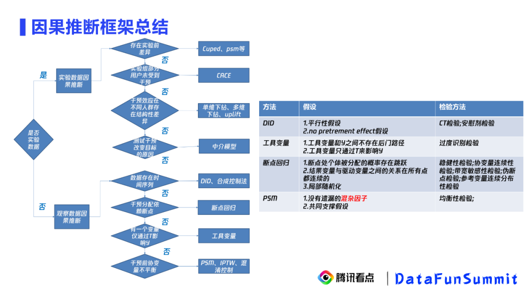 机器因果推断 python_机器因果推断 python_08