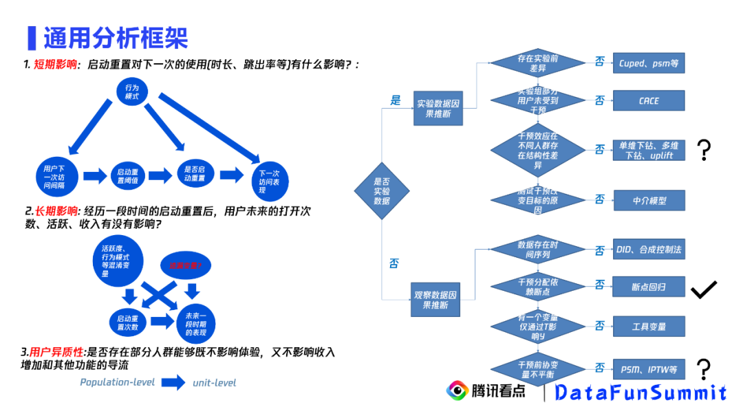 机器因果推断 python_算法_14