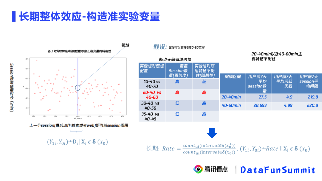 机器因果推断 python_机器因果推断 python_17