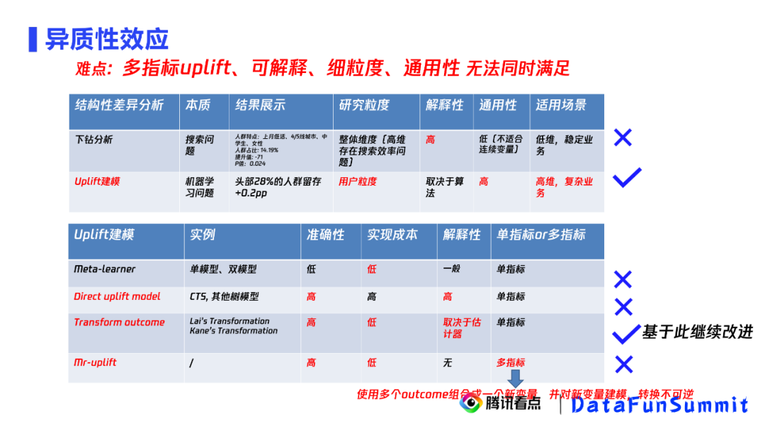 机器因果推断 python_机器因果推断 python_21