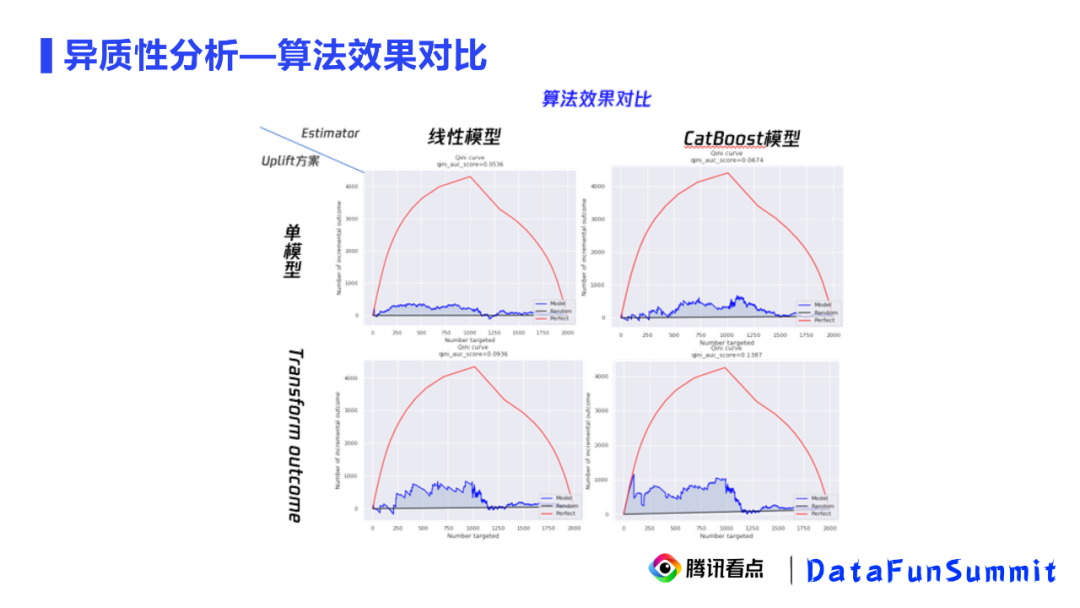 机器因果推断 python_python_23