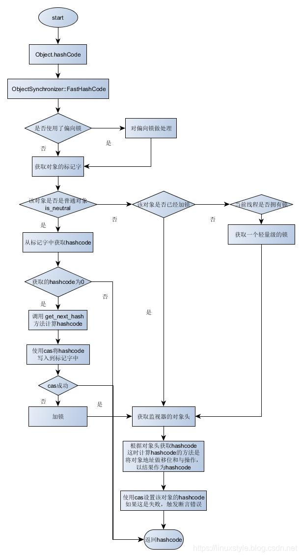 redis中的hash对象怎么转换成java中的对象_JVM