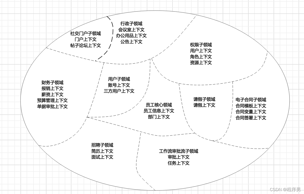 将不同架构系统集成常见架构_分布式_02