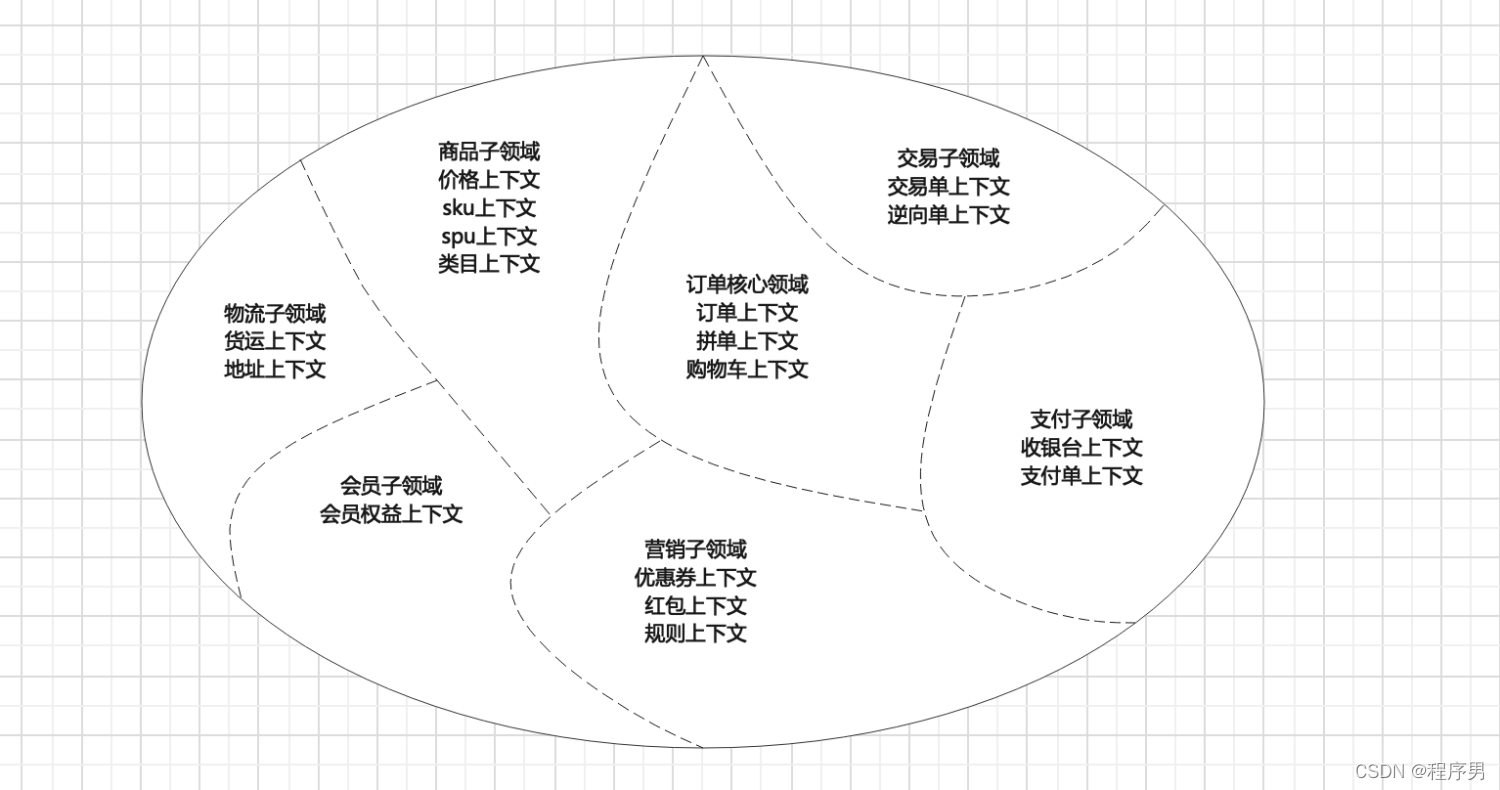 将不同架构系统集成常见架构_微服务拆分_03