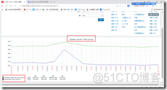 zabbix95计费教程_php_13