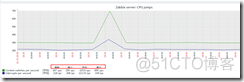 zabbix95计费教程_mysql_16