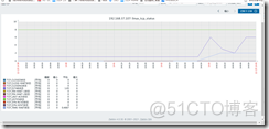 zabbix95计费教程_php_44