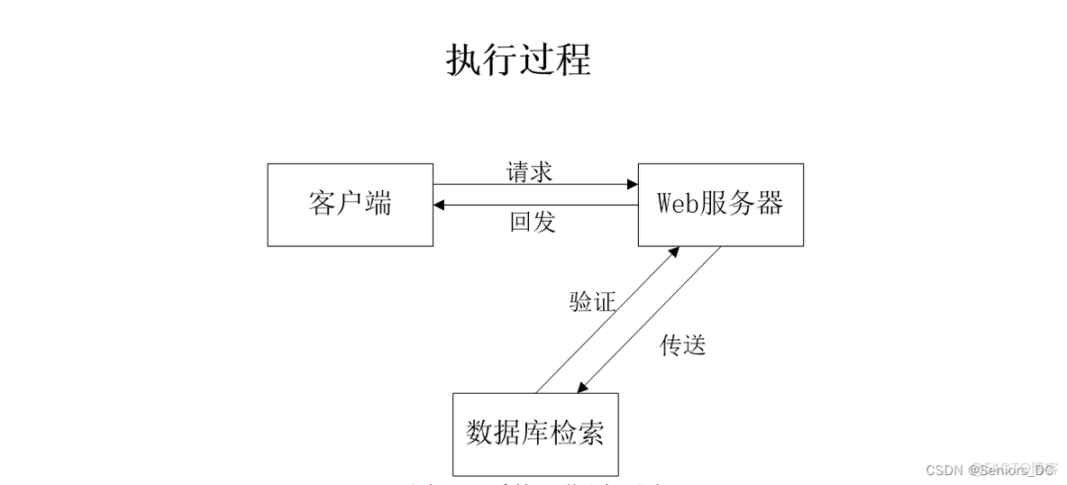 基于springboot的大学生兼职系统的外文翻译_java_05