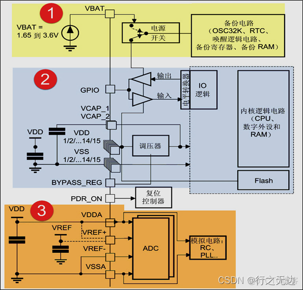 esp32 电源输入_stm32_04