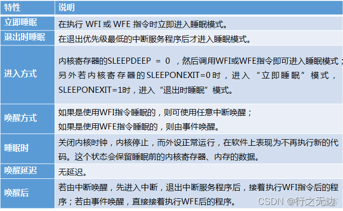 esp32 电源输入_低功耗_19