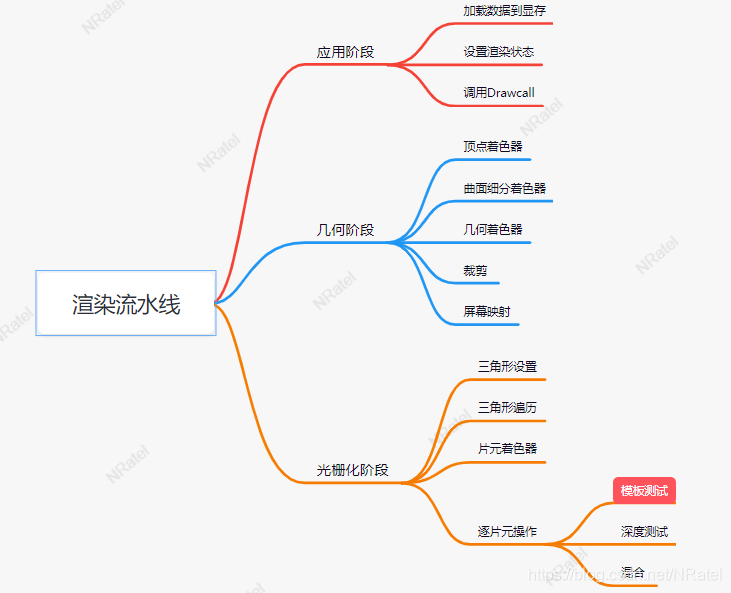 unity mask组件做ui的遮罩_模板测试