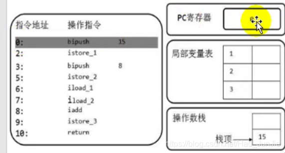 java 操作arcsde_操作数_09