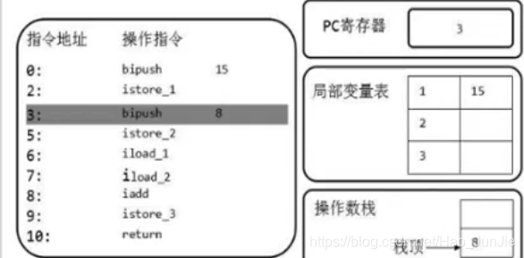 java 操作arcsde_操作数_11