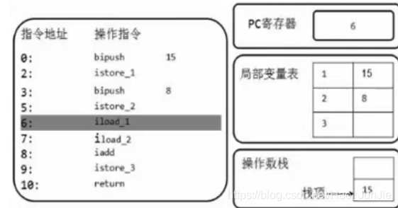 java 操作arcsde_jvm_12