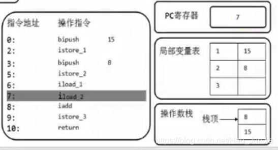 java 操作arcsde_jvm_13