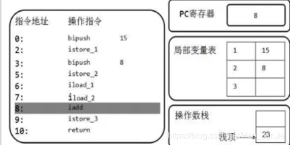 java 操作arcsde_执行引擎_14