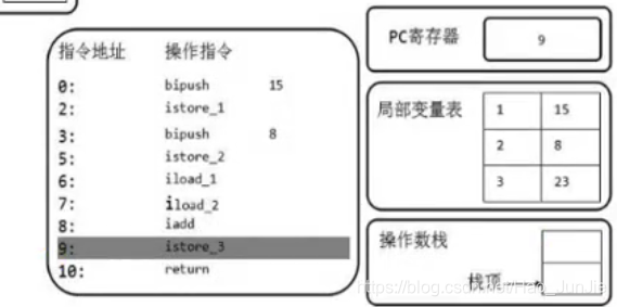 java 操作arcsde_操作数_15