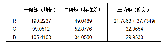 图像识别颜色特征_计算机视觉_05