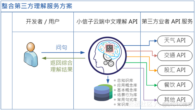 云平台如何端口映射_php_02