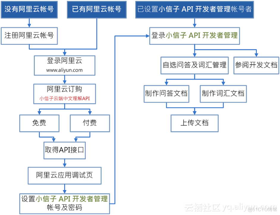 云平台如何端口映射_云平台如何端口映射_03