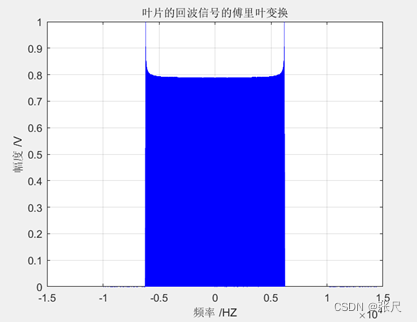 雷达回波图像分类对流云_频域_11