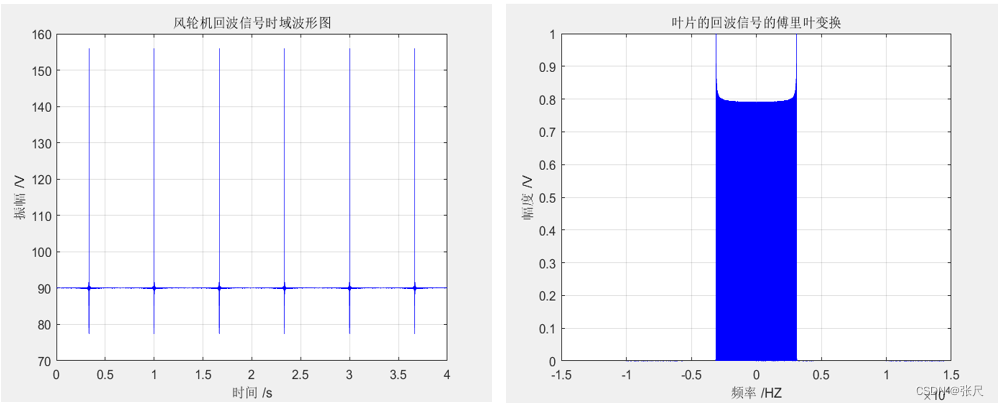 雷达回波图像分类对流云_时域_18