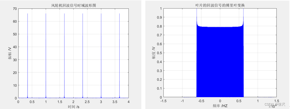 雷达回波图像分类对流云_MATLAB_22