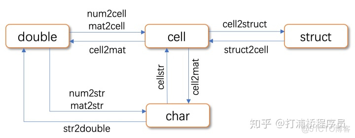 将table转为数字型 r语言_matlab cell转double_02