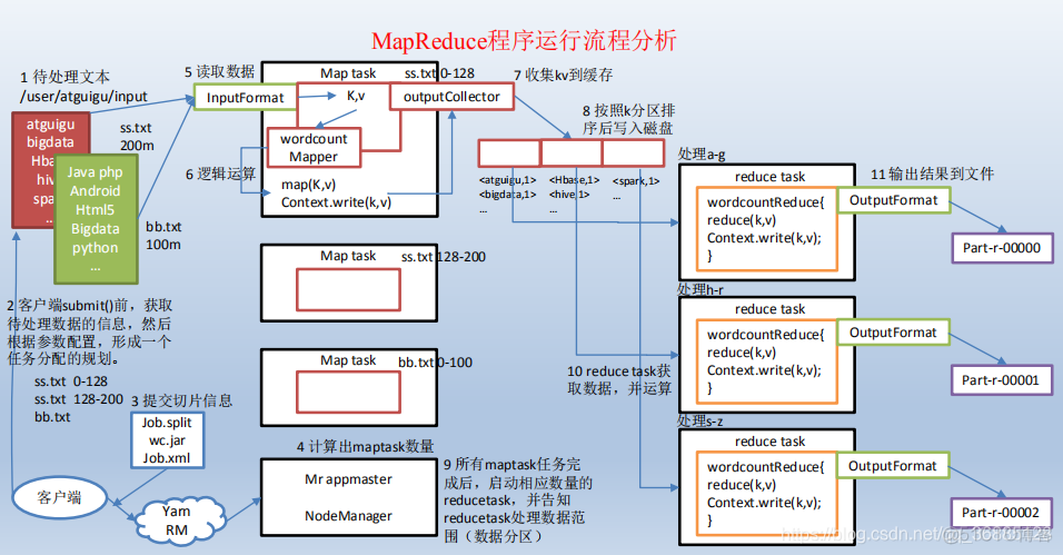 mapreduce的基本设计思想是_mapreduce的基本设计思想是_02