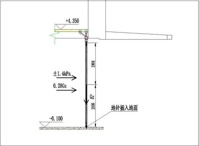 深度学习在有限元中的应用_建模_02