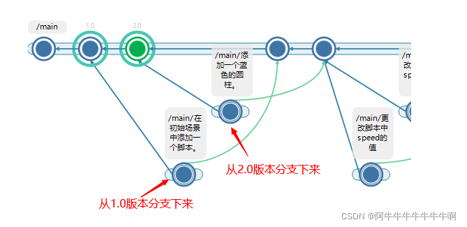 unity scrollview 使用教程_云托管_02