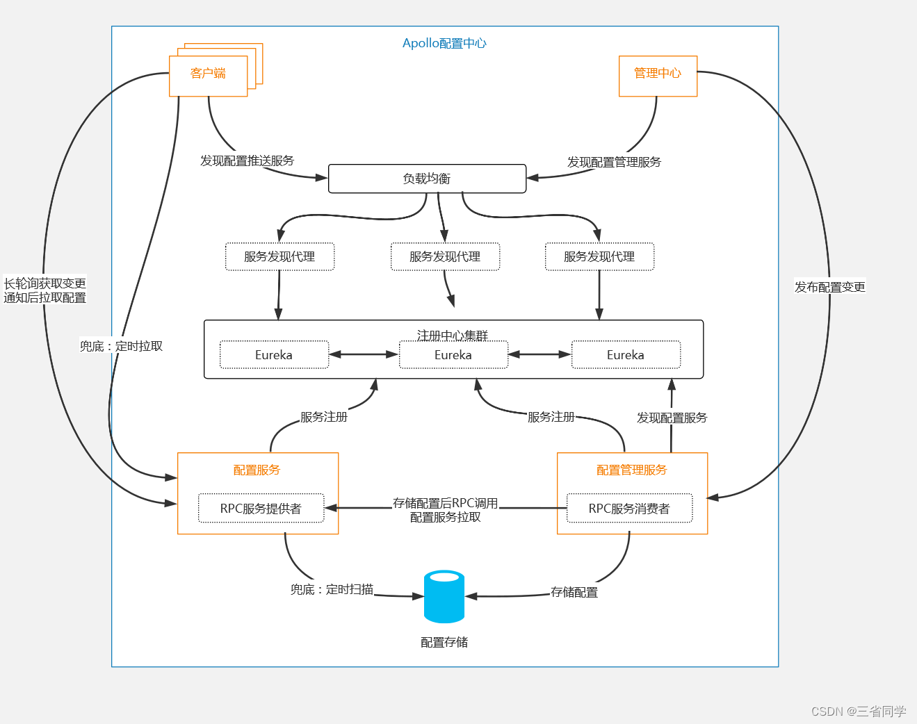 Spring容器启动_spring boot_02