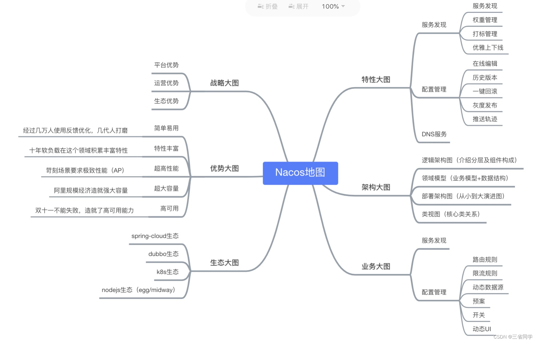 Spring容器启动_ide_03