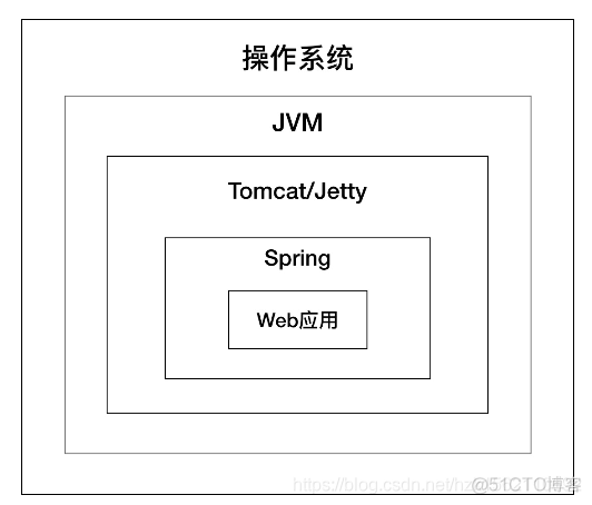 前端 容器化部署 dockerfile_Web