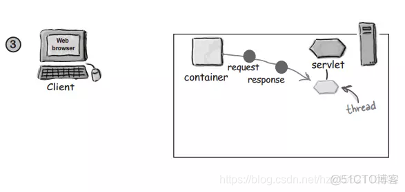 前端 容器化部署 dockerfile_web容器_04