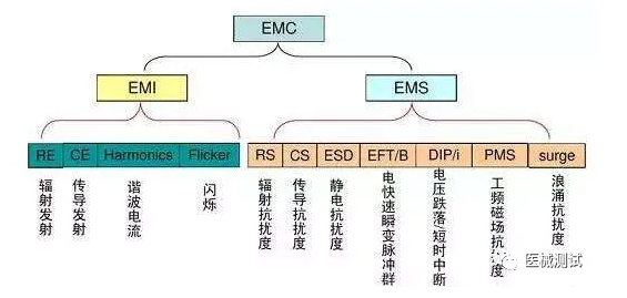 emd信号重构方法_串扰