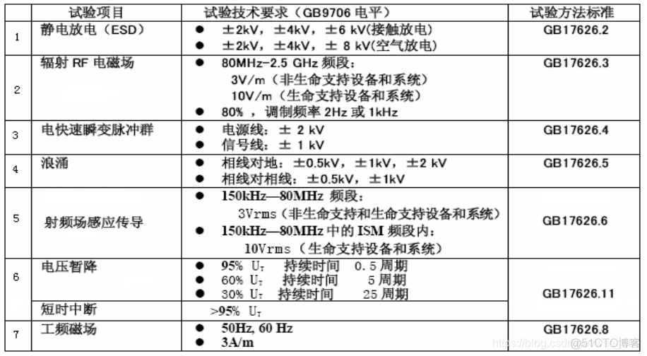 emd信号重构方法_emd信号重构方法_02