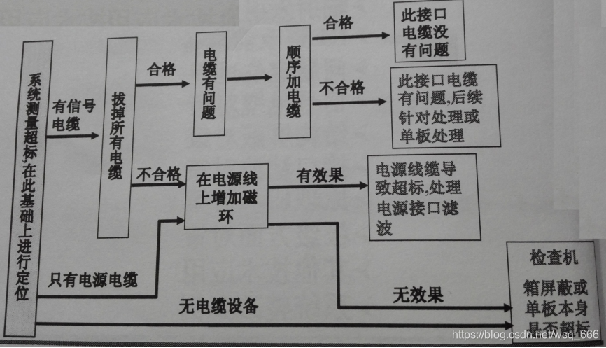 emd信号重构方法_emd信号重构方法_12