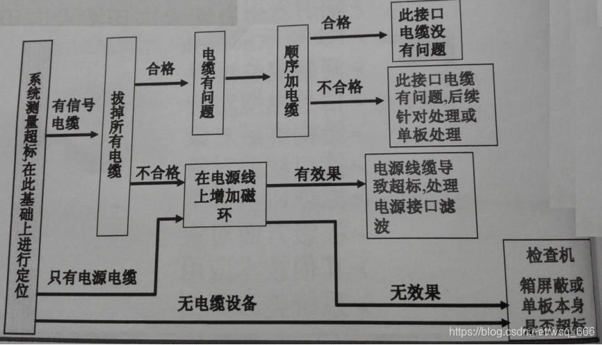 emd信号重构方法_串扰_12