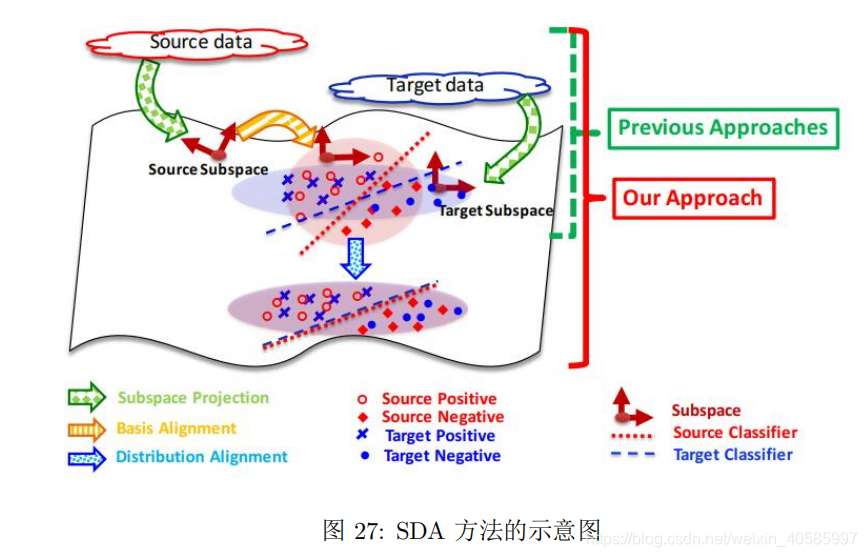 迁移学习 参数迁移 特征迁移_算法_05