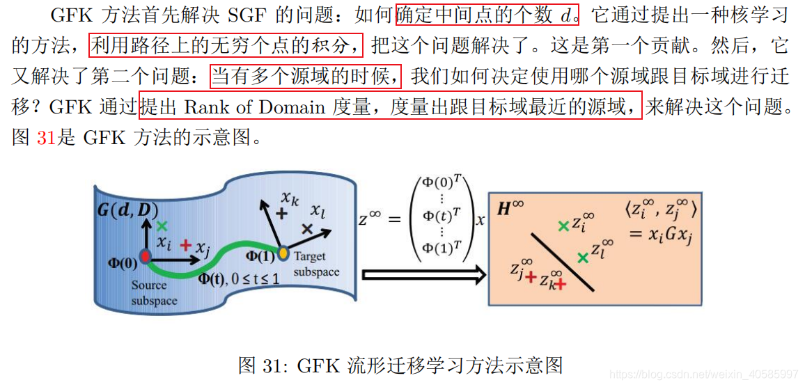 迁移学习 参数迁移 特征迁移_python_09