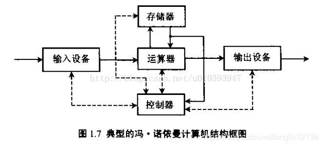 计算机系统架构图描述怎么写_体系结构