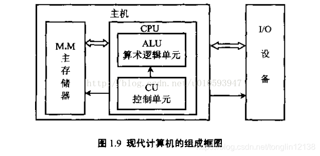 计算机系统架构图描述怎么写_冯诺依曼体系结构_03