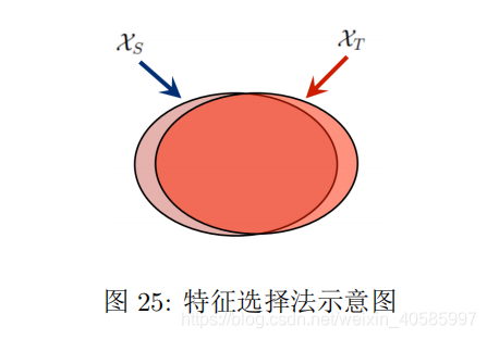 迁移学习 参数迁移 特征迁移_深度学习