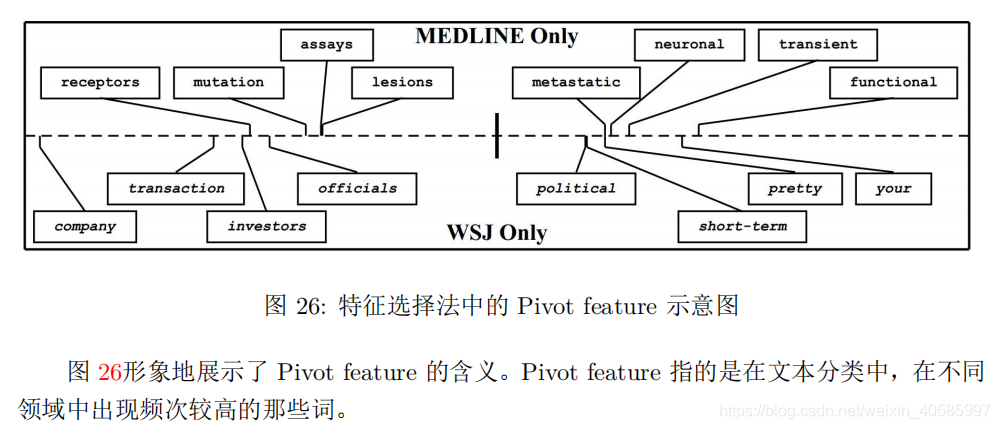 迁移学习 参数迁移 特征迁移_迁移学习_02