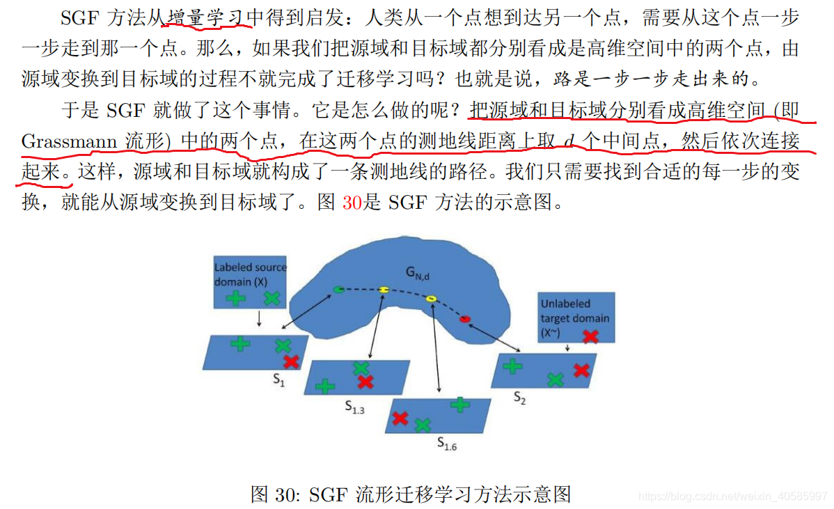 迁移学习 参数迁移 特征迁移_迁移学习_08