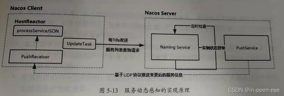 nacos 监控方法调用_服务端