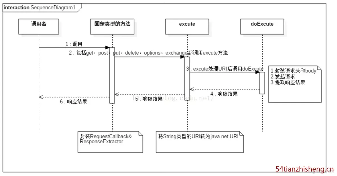 RestTemplate 详解_占位符_16