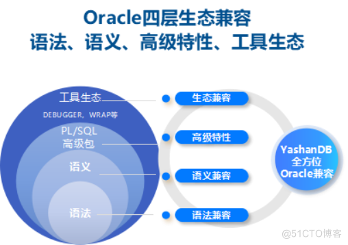 如何高效使用YashanDB PL语言？这5点建议值得收藏_SQL_02